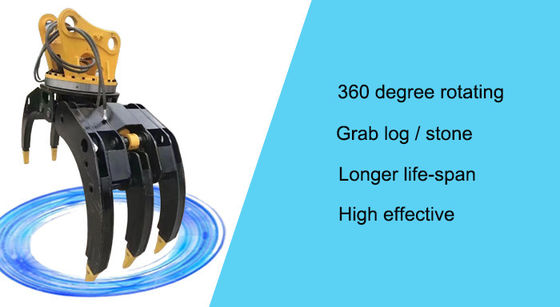 Ángulo de rotación de 360 grados