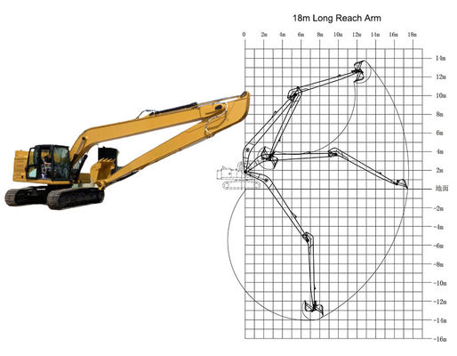 Brazo de largo alcance ajustable para expertos en brazo de excavadora