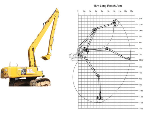 CAT HITACHI KOMATSU Excavadora de largo alcance