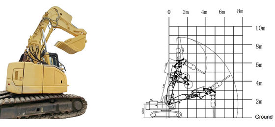 Reducción de la carga pesada excavadora Roca boom y brazo excavación de túneles excavación sótano